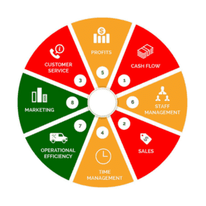business success wheel completed v1.original