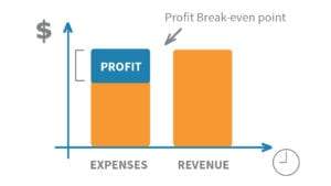 04 Graph profit breakeven